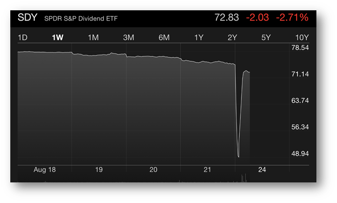 SDY arbitrage